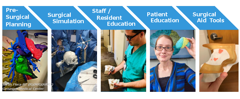 Localized Manufacturing In Hospitals: Point-Of-Care 3D Printing Before, During, and After COVID-19