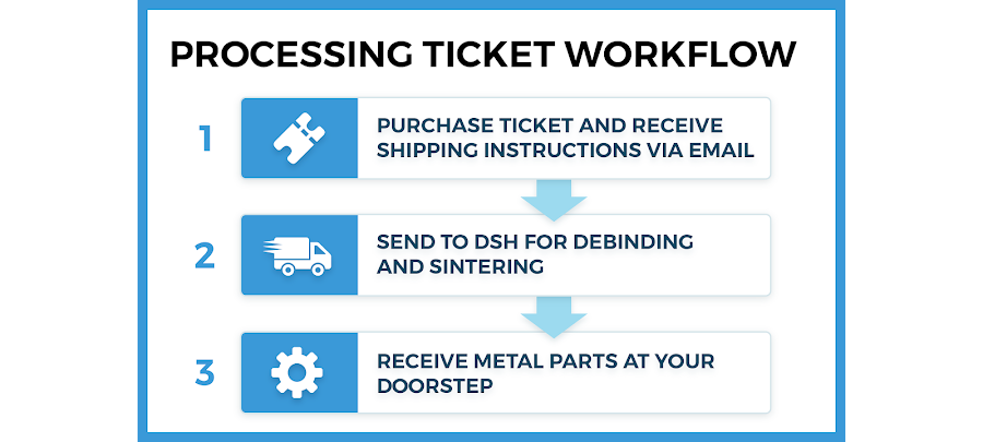 In order to debind and sinter your printed Ultrafuse green parts with DSH, you must purchase a BASF Ultrafuse Metal Processing Ticket from MatterHackers and follow every step this guide.