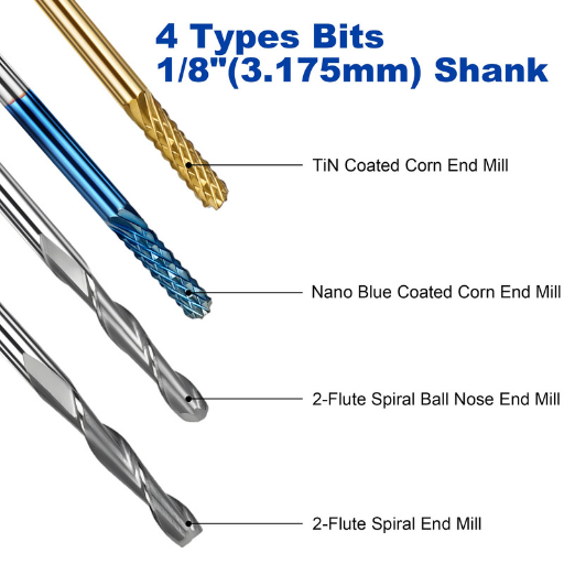 Four bit types