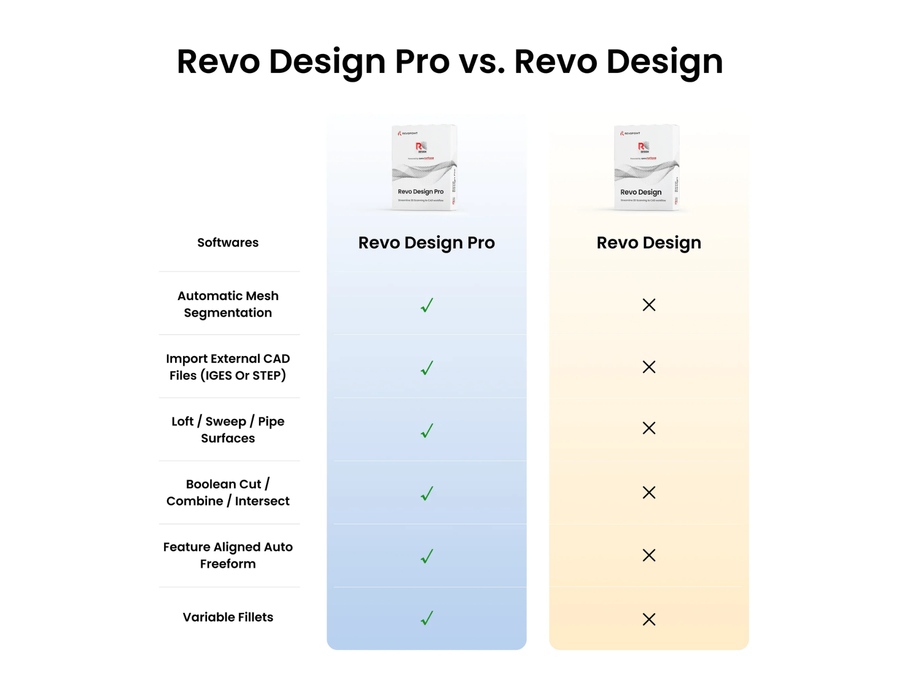 Revopoint Revo Design Pro (Permanent)