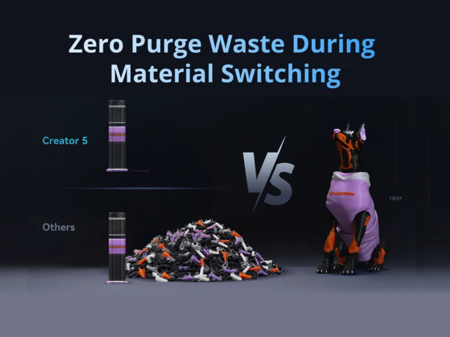 Flashforge Creator 5 4-Toolheads Multi-Color 3D Printer