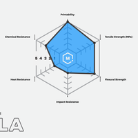 Red PRO Series PLA Filament - 1.75mm (1kg)