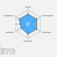 Translucent Red PRO Series PETG Filament - 2.85mm (1kg)